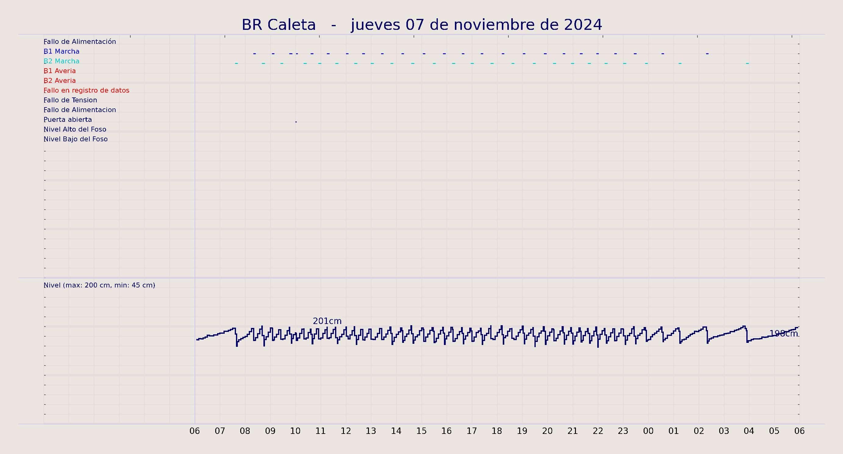 ../../imagenes/vid/2024/BR Caleta/2024-11-07 BR Caleta.png